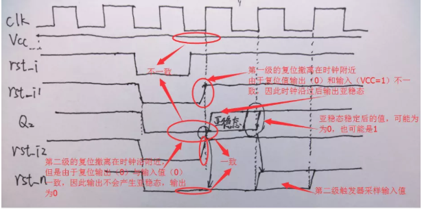 復位電路很簡單，但卻有很多門道