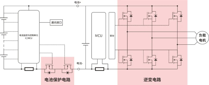 RS瑞森半導(dǎo)體低壓MOS-SGT在電動兩輪車上的應(yīng)用