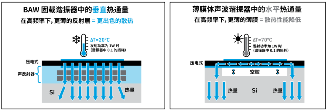 『這個(gè)知識(shí)不太冷』探索 RF 濾波器技術(shù)（下）