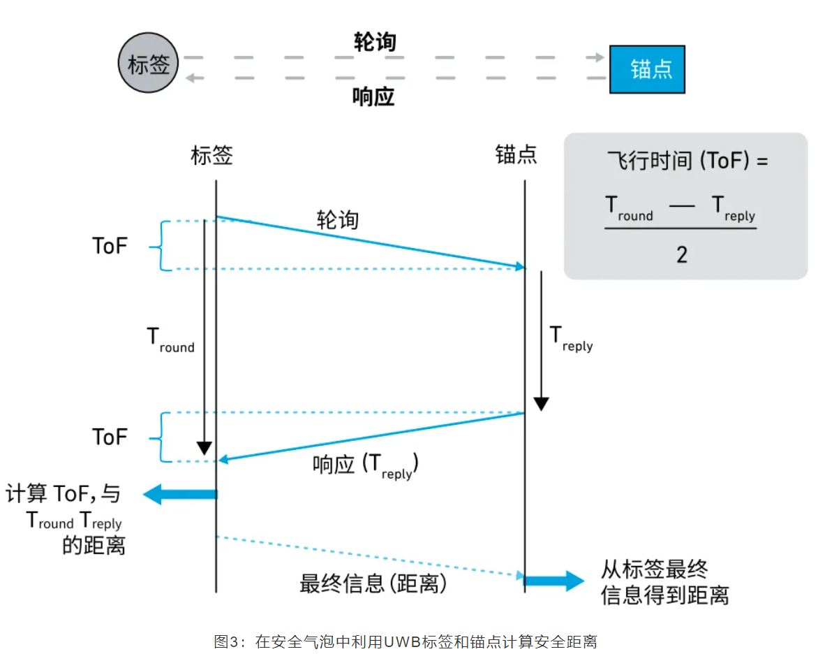 『這個知識不太冷』如何為你的應用選擇UWB的拓撲結(jié)構(gòu)？