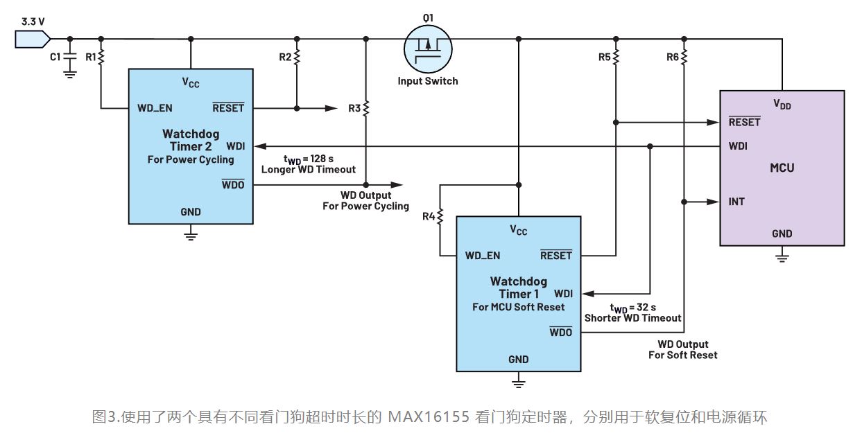 如何利用低電平有效輸出驅(qū)動(dòng)高端輸入開(kāi)關(guān)？