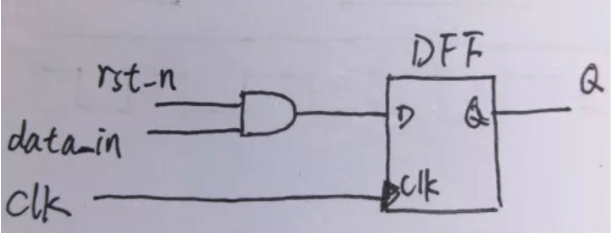 復位電路很簡單，但卻有很多門道