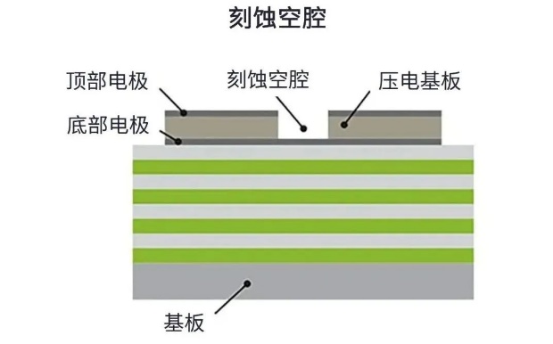 用于5G的射頻濾波器、其制造挑戰(zhàn)和解決方案