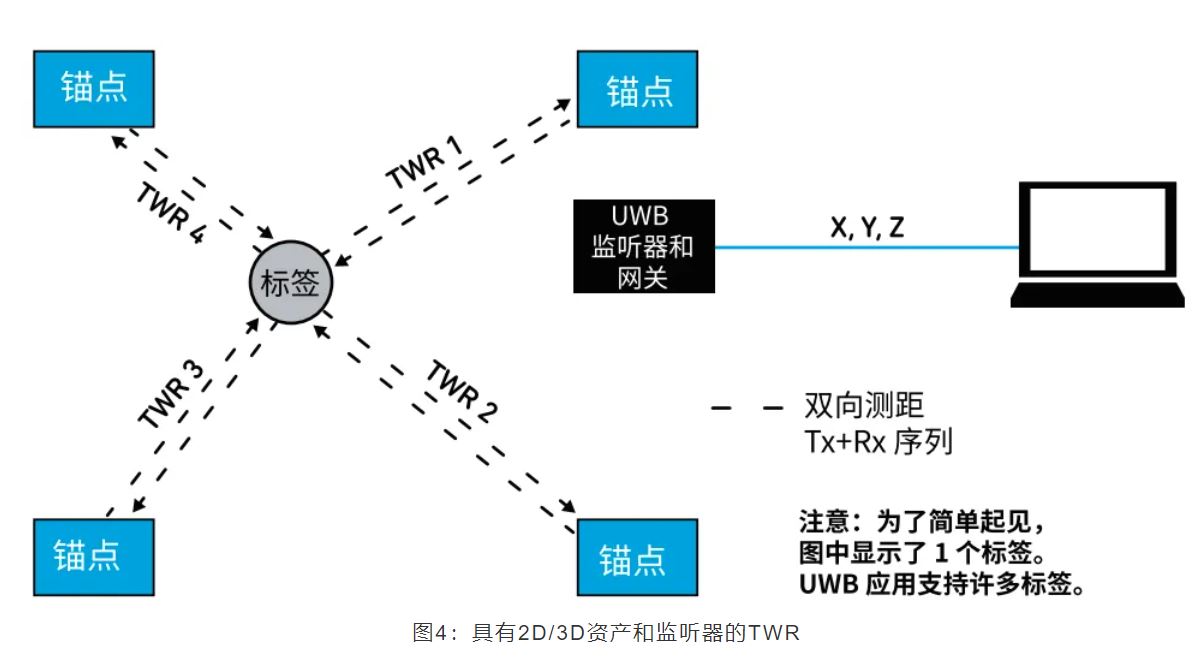 『這個知識不太冷』如何為你的應用選擇UWB的拓撲結(jié)構(gòu)？