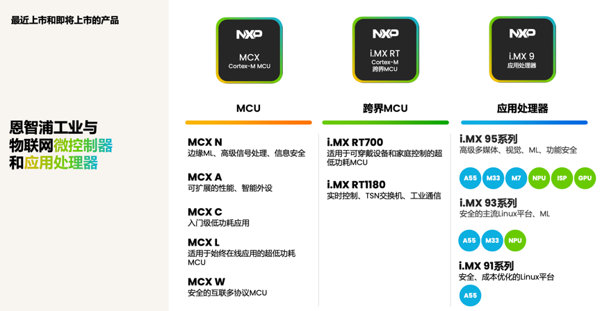 工業(yè)物聯(lián)網(wǎng)AI轉(zhuǎn)型革命下，恩智浦MCU/MPU如何幫助中國客戶更“AI”