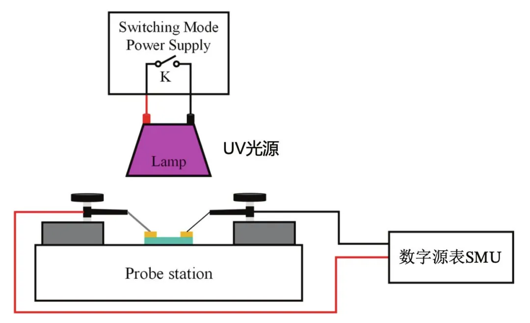 【“源”察秋毫系列】下一代半導體氧化鎵器件光電探測器應用與測試