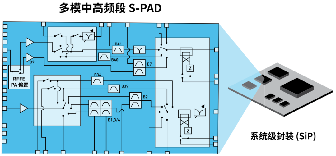 『這個(gè)知識(shí)不太冷』探索 RF 濾波器技術(shù)（下）