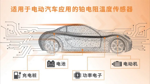 車用TVS、電阻和溫度傳感器選型：三款位居C位的元件，推薦給你