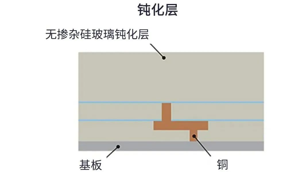 用于5G的射頻濾波器、其制造挑戰(zhàn)和解決方案