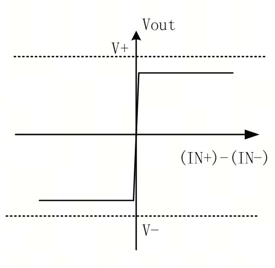 艾為電子：鼎鼎大名的運(yùn)算放大器，你知多少？