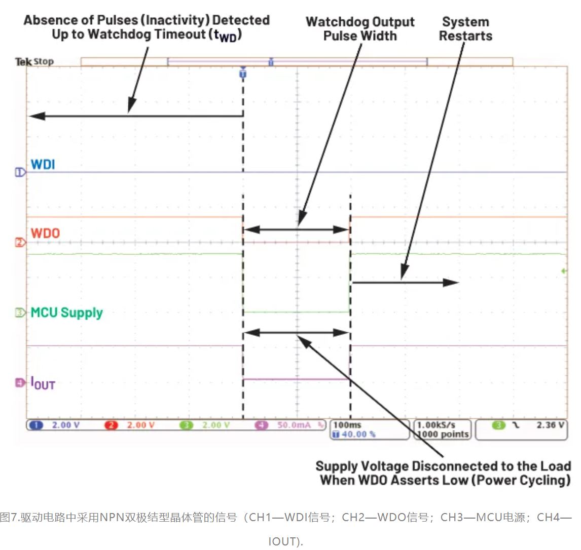 如何利用低電平有效輸出驅(qū)動(dòng)高端輸入開(kāi)關(guān)？