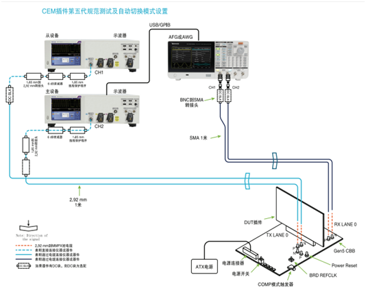 應(yīng)對一致性測試特定挑戰(zhàn)，需要可靠的PCIe 5.0 發(fā)射機驗證