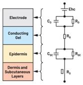 圖9.AD5940生物阻抗測量簡化圖——電壓激勵(lì)法