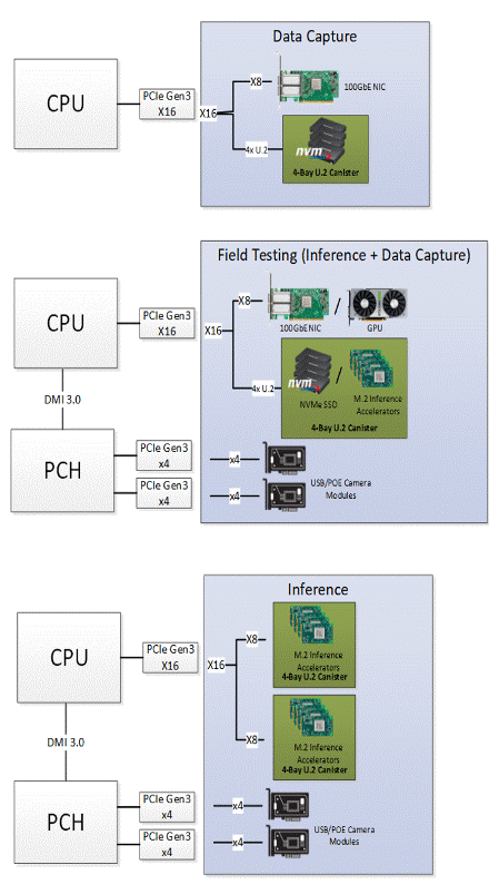 使用分離式架構(gòu)嵌入式計(jì)算機(jī)改進(jìn)自動(dòng)駕駛汽車測(cè)試