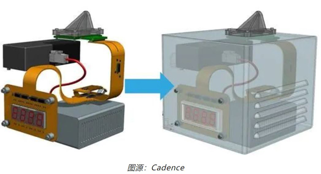 如何輕松完成剛?cè)峤Y(jié)合 PCB 彎曲的電磁分析？