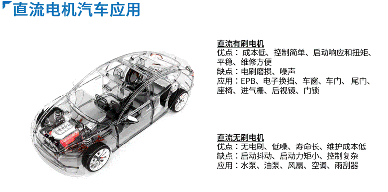 智能電機(jī)驅(qū)動(dòng)給汽車帶來(lái)的提升