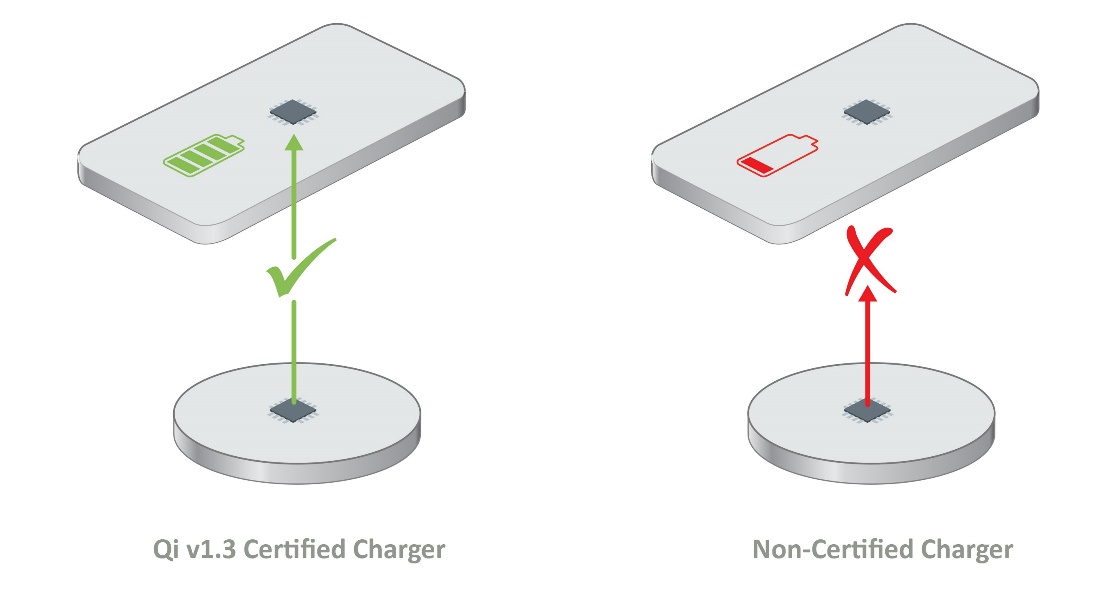 如何確保Qi無線充電的安全性？