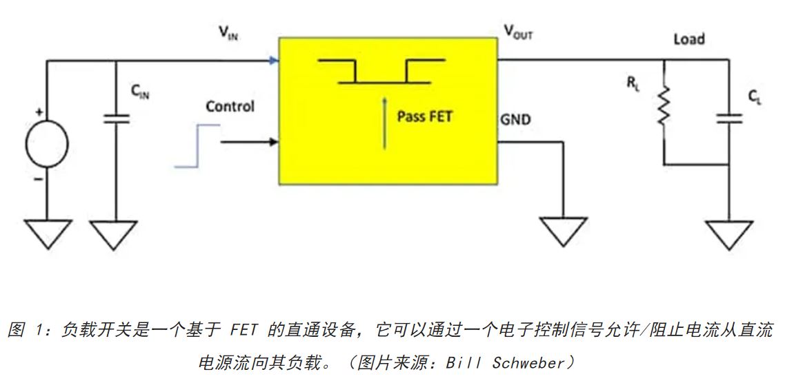 電源軌難管理？試試這些新型的負(fù)載開(kāi)關(guān) IC！