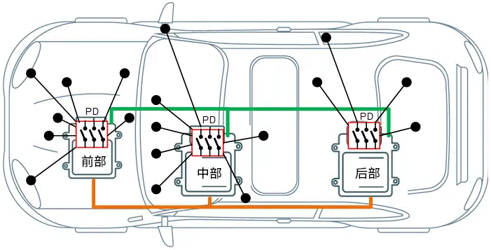 關于汽車48V電氣架構，這些趨勢值得了解