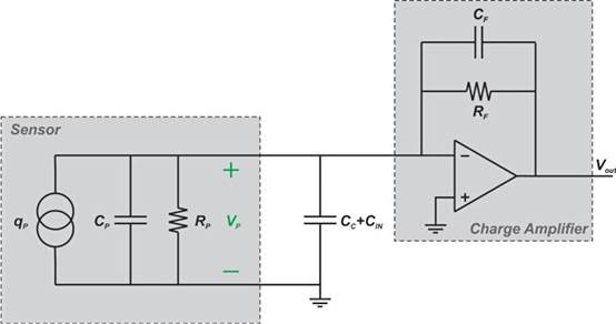 使用電荷放大器處理壓電加速度計輸出