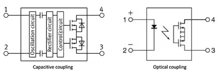 如何使用 SSR 實(shí)現(xiàn)可靠都的、可快速開關(guān)的低損耗半導(dǎo)體自動測試設(shè)備