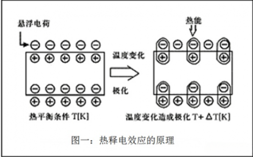 基礎(chǔ)知識(shí)之無(wú)源紅外傳感器