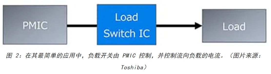 電源軌難管理？試試這些新型的負(fù)載開(kāi)關(guān) IC！