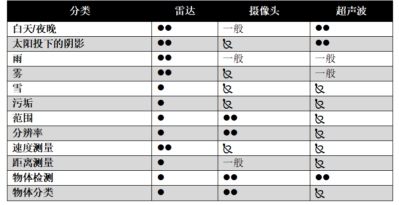 通過(guò)實(shí)時(shí)盲區(qū)檢測(cè)提高車輛安全性