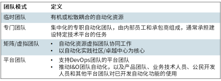 利用自動化技術(shù)賦能中國基礎設施現(xiàn)代化