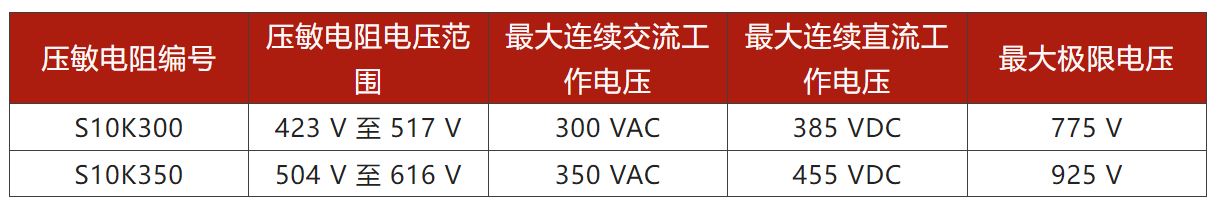 兩步走 解決開關(guān)電源輸入過壓的煩惱！