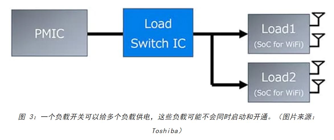 電源軌難管理？試試這些新型的負(fù)載開(kāi)關(guān) IC！