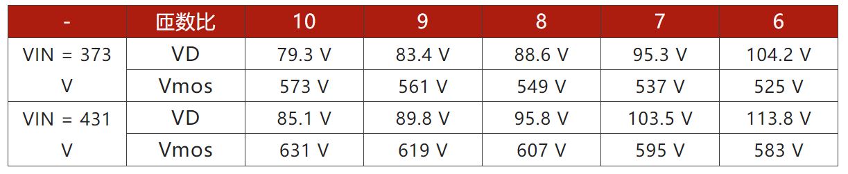 兩步走 解決開關(guān)電源輸入過壓的煩惱！