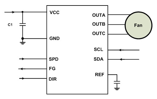 MPS全系列電機(jī)驅(qū)動(dòng)產(chǎn)品助力新能源汽車(chē)實(shí)現(xiàn)更好的智能化