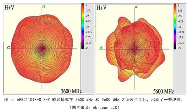 既要支持5G 頻帶又要支持傳統(tǒng)頻帶？你需要一個(gè)這樣的天線！