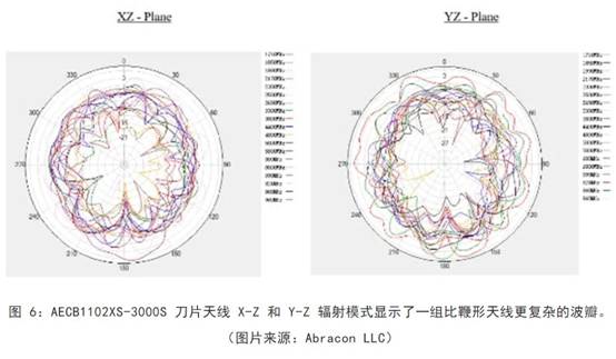 既要支持5G 頻帶又要支持傳統(tǒng)頻帶？你需要一個(gè)這樣的天線！