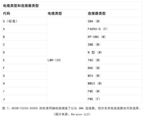 既要支持5G 頻帶又要支持傳統(tǒng)頻帶？你需要一個(gè)這樣的天線！