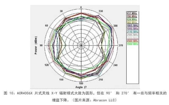 既要支持5G 頻帶又要支持傳統(tǒng)頻帶？你需要一個(gè)這樣的天線！