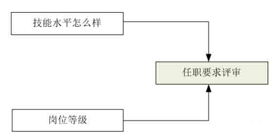 開(kāi)關(guān)電源環(huán)路穩(wěn)定性分析(五)（環(huán)路的分析）